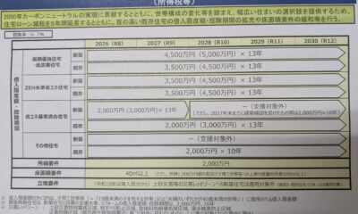 住宅ローン控除期間が拡充される！2026年1月からの対象条件