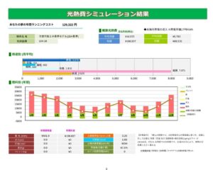 多治見市で生涯コストで考える家づくりならワダハウジング