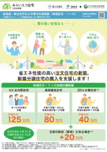 土岐市で住宅省エネ2026キャンペーンの新築ならワダハウジング