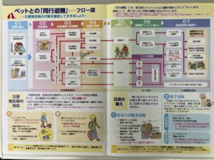 土岐市で災害時でもペットと安心して住める家ならワダハウジング