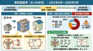 土岐市で中古住宅をリノベーションするならワダハウジング