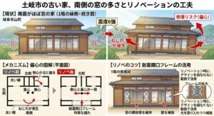 土岐市で中古住宅をリノベーションするならワダハウジング