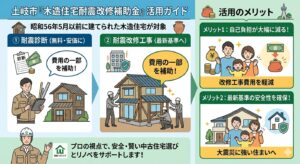 土岐市で中古住宅をリノベーションするならワダハウジング
