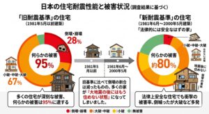 多治見市でコンパクトな高性能平屋を建てるならワダハウジング