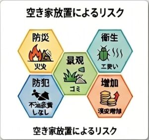 土岐市で相続した空き家の相談ならワダハウジング