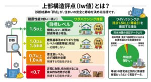 土岐市で中古住宅をリノベーションするならワダハウジング