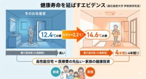 多治見市でコンパクトな高性能平屋を建てるならワダハウジング