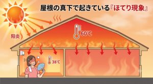 土岐市で断熱と棟換気で猛暑を乗り切る家ならワダハウジング
