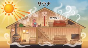 土岐市で断熱と棟換気で猛暑を乗り切る家ならワダハウジング