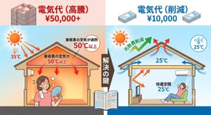 土岐市で断熱と棟換気で猛暑を乗り切る家ならワダハウジング