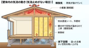 土岐市で断熱+耐震の同時リフォームならワダハウジング