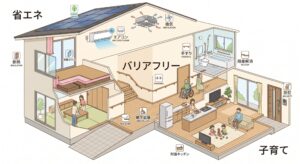 土岐市で最新リフォームの補助金や減税のことならワダハウジング