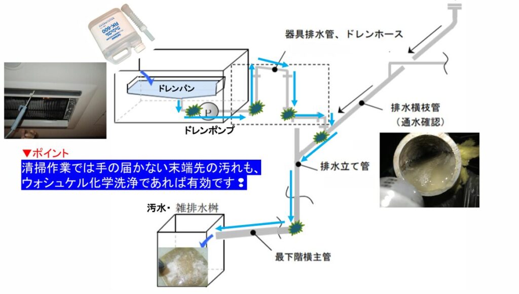 土岐市で家を快適にするエアコンの水漏れ対策はワダハウジング