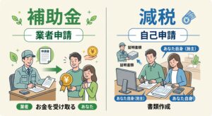 土岐市で最新リフォームの補助金や減税のことならワダハウジング