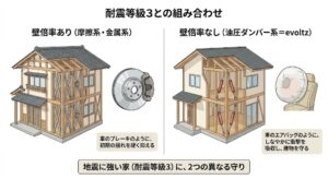瑞浪市で耐震+制振で地震に安心な家を建てるならワダハウジング