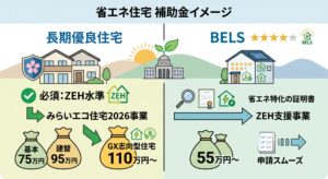 土岐市で長期優良住宅、BELS住宅ならワダハウジング
