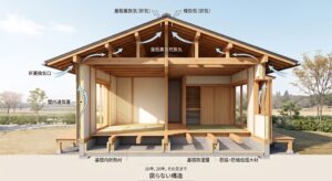 土岐市で住宅を長持ちさせる小屋裏換気ならワダハウジング