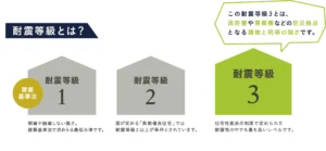 瑞浪市で耐震+制振で地震に安心な家を建てるならワダハウジング