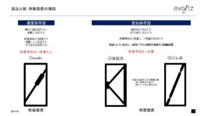 瑞浪市で耐震+制振で地震に安心な家を建てるならワダハウジング