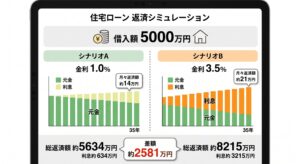 土岐市で金利上昇時代の賢い住宅ローンのことはワダハウジング