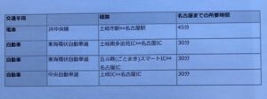 土岐市で住み易い家の建築やリフォームをするならワダハウジング