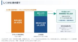 土岐市で金利上昇時代の賢い住宅ローンのことはワダハウジング