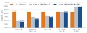 土岐市で金利上昇時代の賢い住宅ローンのことはワダハウジング