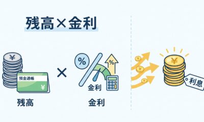 金利上昇時代を乗り切る！「変動金利 × フラット並み返済」という賢い住宅ローン活用法のイメージ