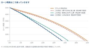 土岐市で金利上昇時代の賢い住宅ローンのことはワダハウジング